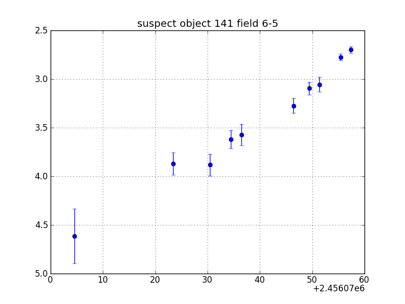 no plot available, curve is too noisy